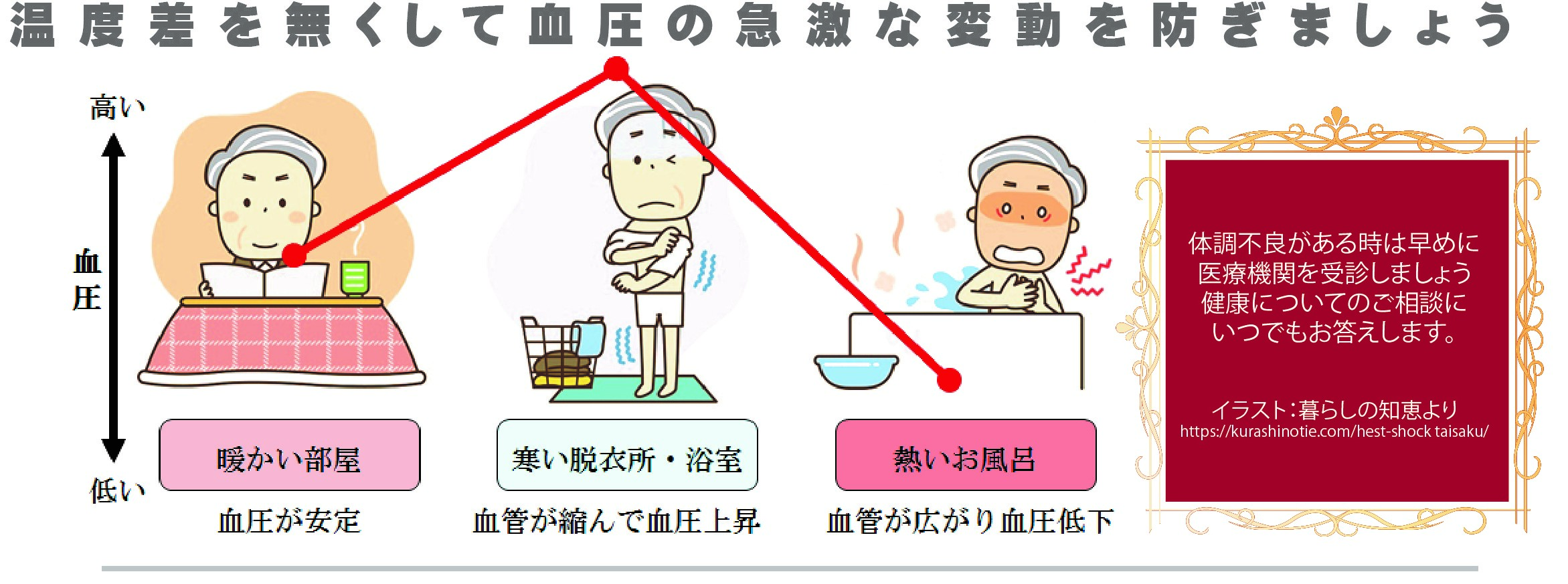 みどり薬局の健康ワンポイントアドバイスvol 15 みどり薬局 ワカバ株式会社